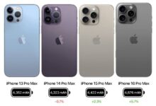 Ожидается, что iPhone 16 Pro Max будет оснащён самой большой батареей среди всех моделей iPhone, что значительно увеличит автономность устройства и сделает его использование ещё более удобным